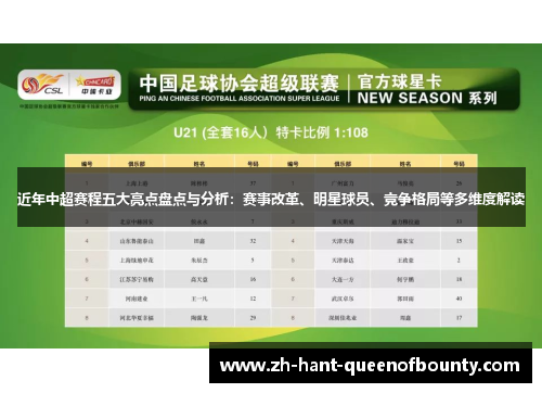 近年中超赛程五大亮点盘点与分析：赛事改革、明星球员、竞争格局等多维度解读